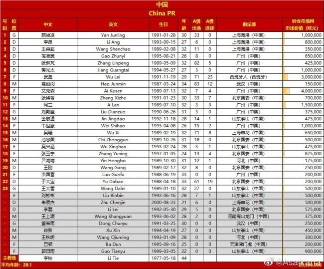 《阿斯报》近日就皇马罚点人选进行了一个票选，60的人认为应该让贝林厄姆主罚。